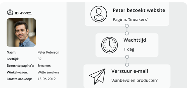 Website trackers