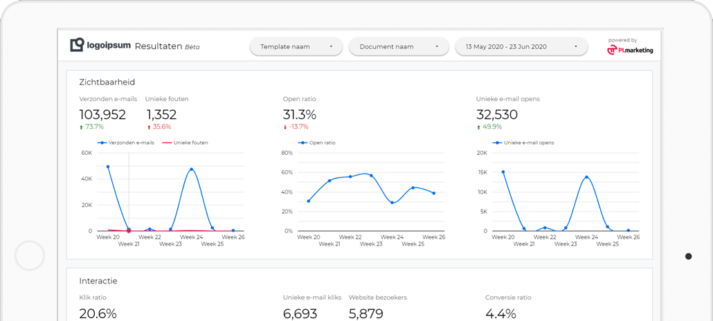 Email marketing cockpit