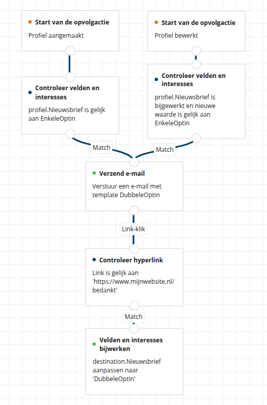 opvolgactie