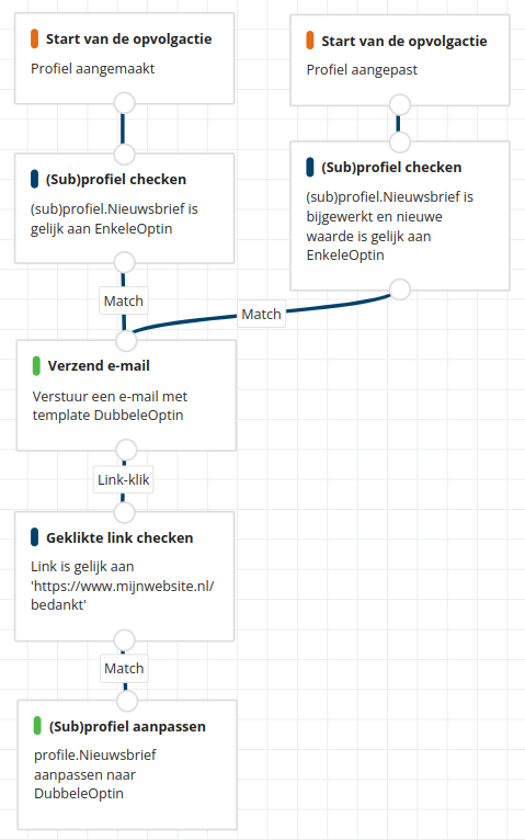 opvolgactie