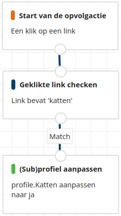 opvolgactie