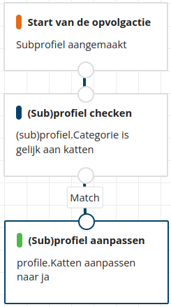 opvolgactie
